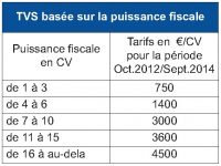 TVS Chevaux Fiscaux