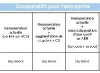 cash_or_car_comparatif_entreprise.jpg