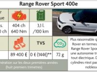 hybrides_fiscalite_range_rover_sport_400e.jpg