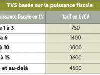 tvs_2018_puissance_fiscale.jpg